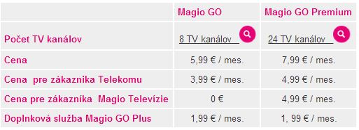 Telekom Magio GO
